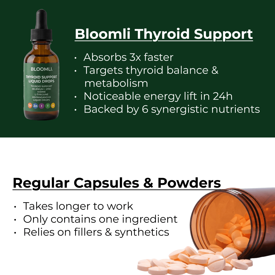Thyroid Repair Formula - Try Bloomli