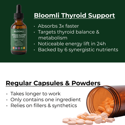 Thyroid Repair Formula - Try Bloomli