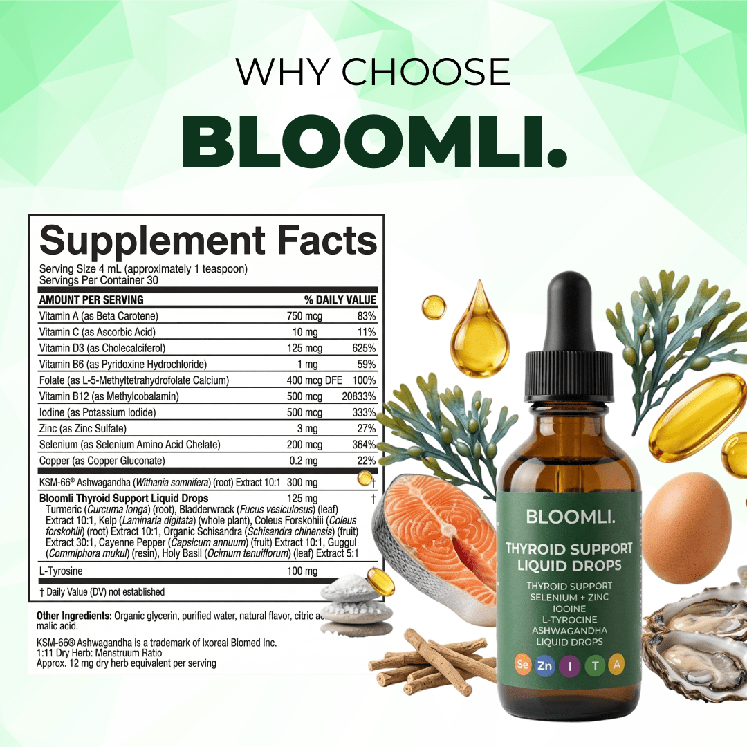 Thyroid Repair Formula - Try Bloomli