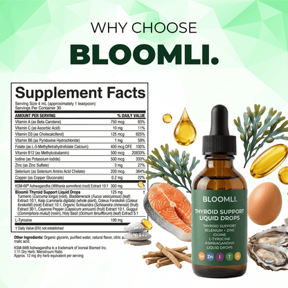 Thyroid Repair Formula - Try Bloomli